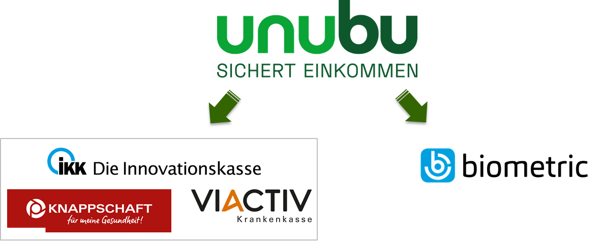 unubu arbeitet zusammen mit der IKK – Die Innovationskasse, der KNAPPSCHAFT, Der VIACTIV und der Biometric Underwriting GmbH.